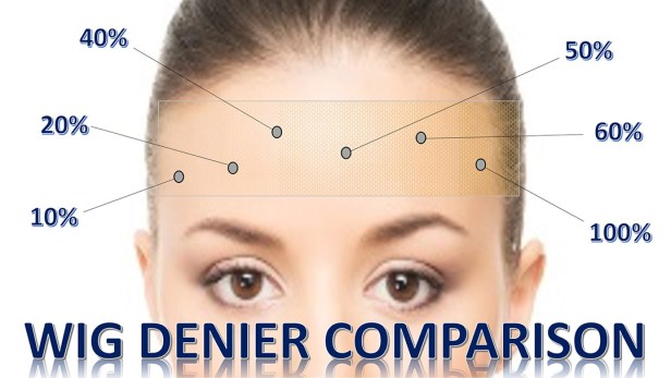 wigs, lace, denier, transparency, thickness, illusion, hd, hollywood, professional, invisible, cheap, expensive, foundation, material, textile, wigmaker, wig making, hair ventilation, ventilating