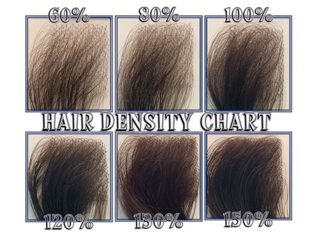 human hair density chart, wigmaking, wigmaker, swatch, ring, hair extension, lace front wig, consulation, supplies, amidbeauty.com