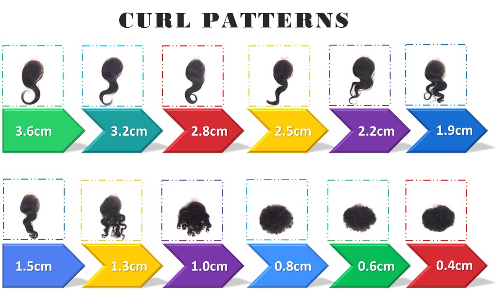 Hair Curl Patterns and Selections Chart Curls overview and selection blog at www.WigMakingBlog.com
Curl patterns and selections 3.6cm, 3.2cm, 2.8cm, 2.5cm, 2.2cm, 1.9cm, 1.5cm, 1.3cm, 1.0cm, 0.8cm, 0.6cm, 0.4cm