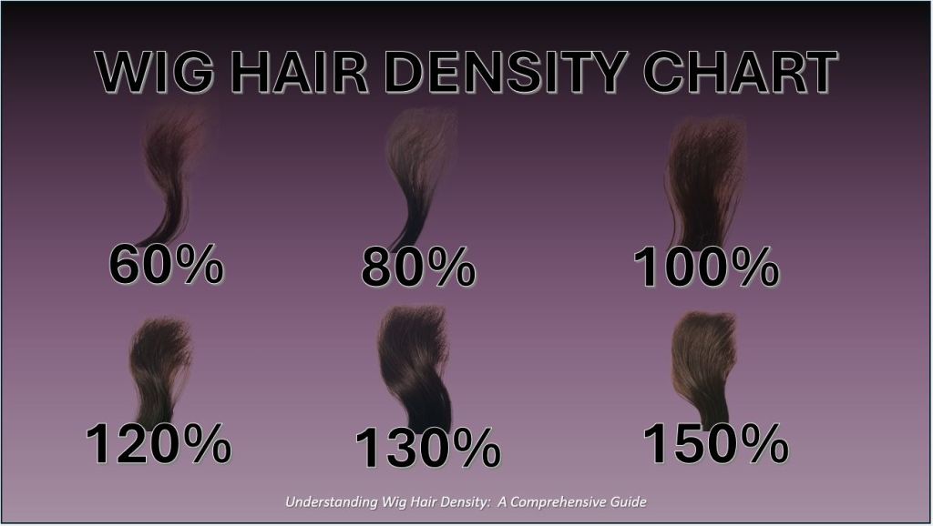 Wig hair density reference chart.  View 60% hair density, 80% hair density, 100% hair density, 120% hair density, 130% hair density and 150% hair density